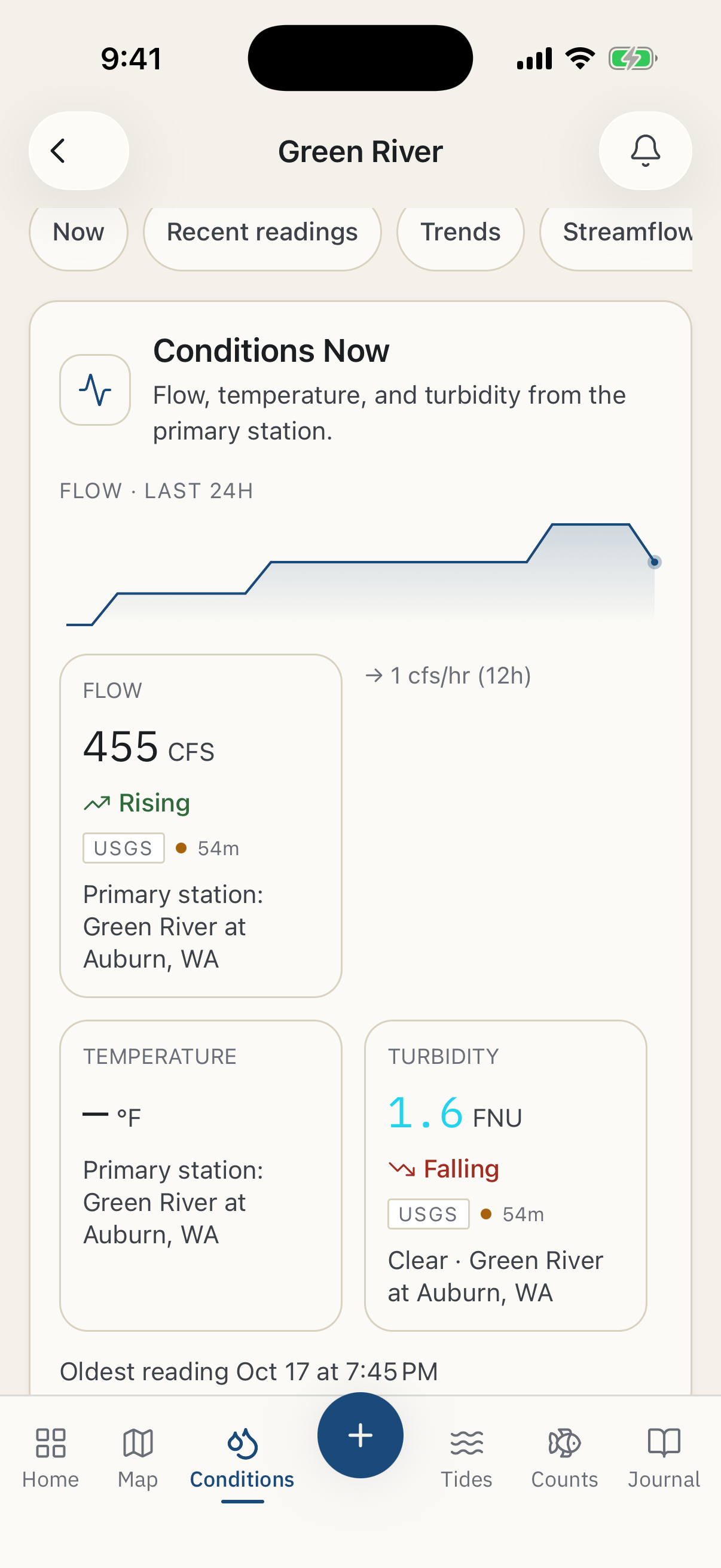 Green River conditions with a flow chart, USGS readings, and source times.