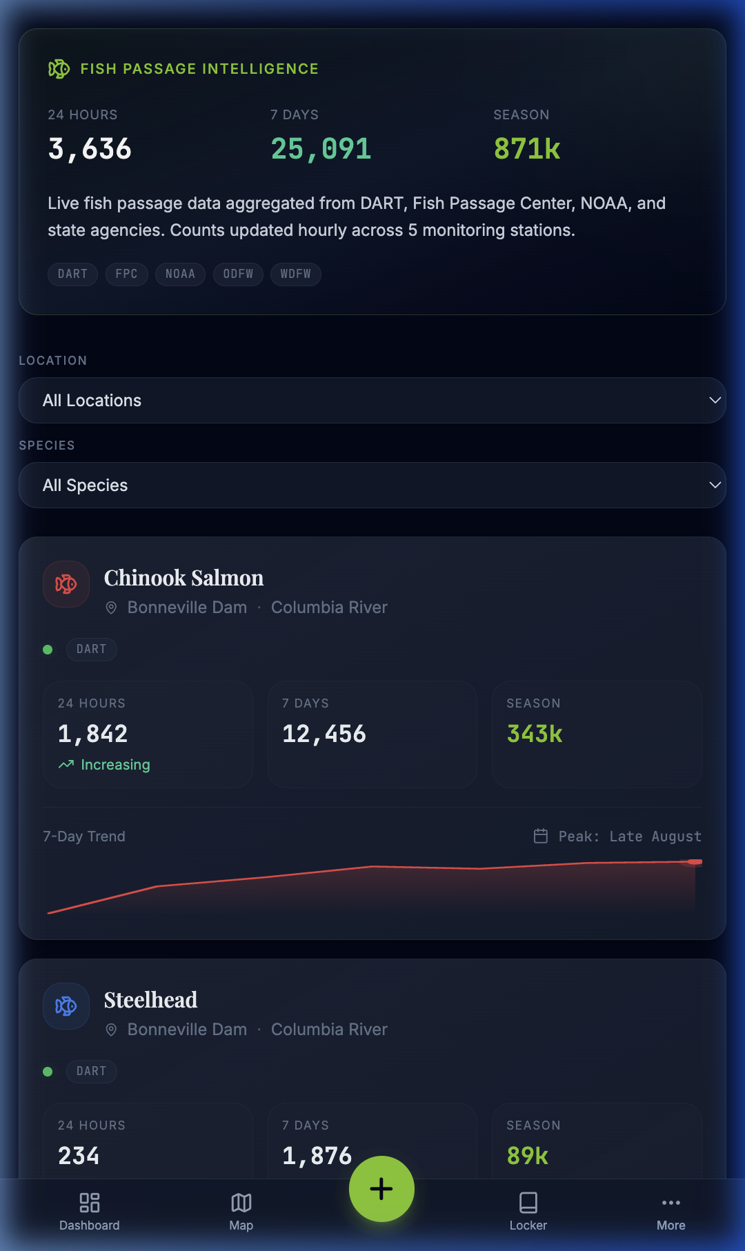 Mobile Fish Passage Intelligence showing dam counts for Chinook Salmon with 24-hour, 7-day, and seasonal totals