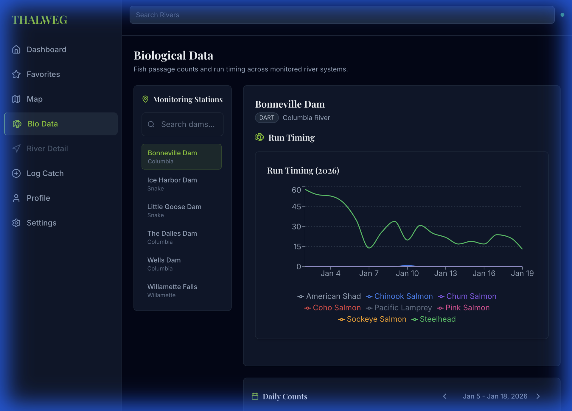 Pacific Northwest species database with comprehensive information on salmon, steelhead, trout, and regional game fish